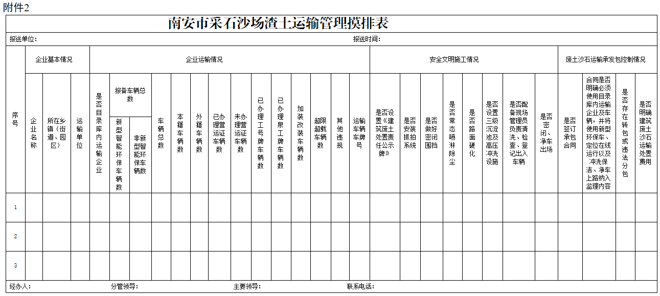 南安市人民政府办公室关于做好全市在建工程及采石沙场摸排工作的通知